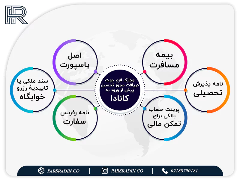 مدارک لازم جهت دریافت مجوز تحصیل پیش از ورود به کانادا