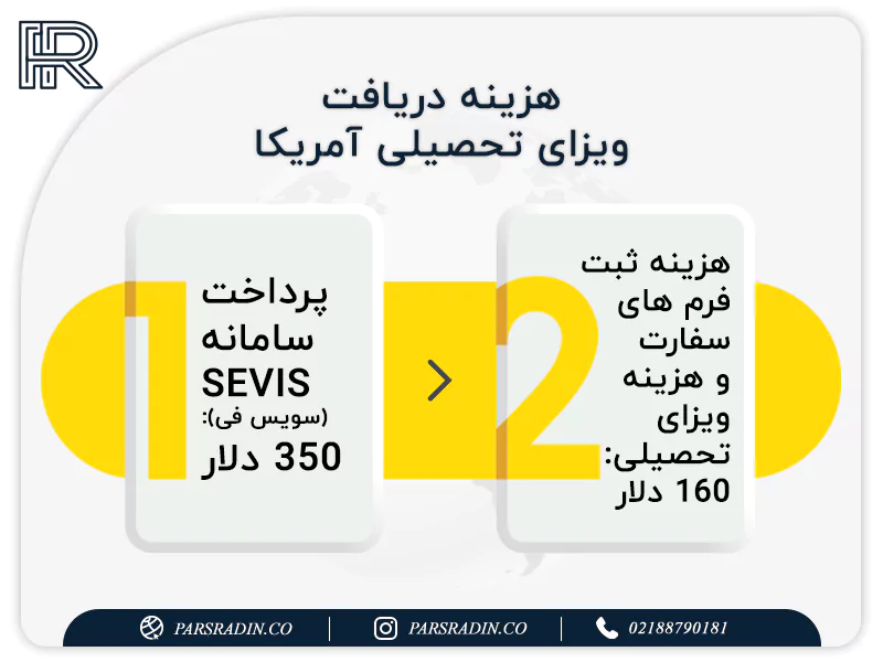 هزینه دریافت ویزای تحصیلی امریکا