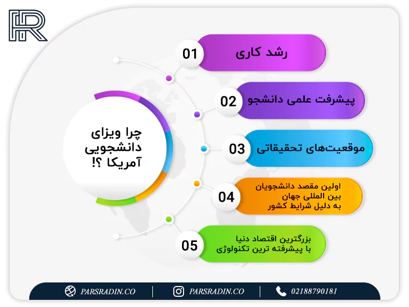چرا ویزای دانشجویی آمریکا ؟!