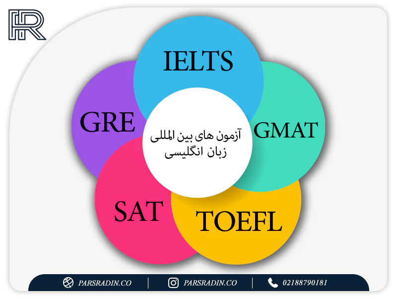 آزمون های بین المللی زبان انگلیسی در کانادا