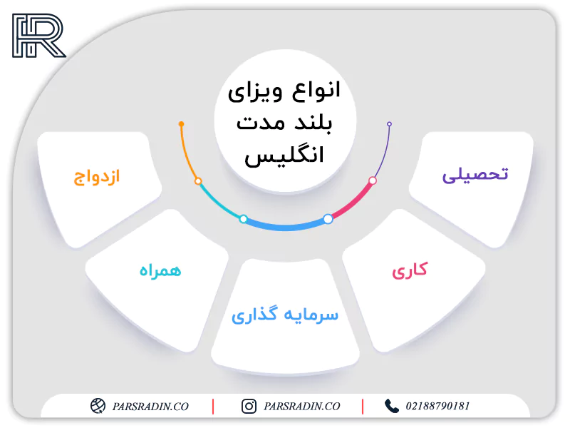 انواع ویزای بلند مدت انگلیس