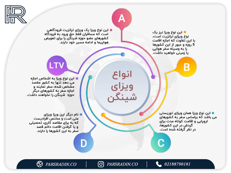 انواع ویزای شینگن