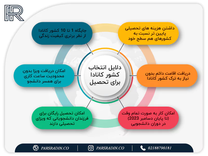 دلایل انتخاب کانادا برای تحصیل