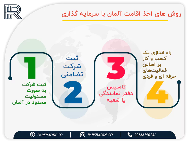 روش های اخذ اقامت آلمان با سرمایه گذاری