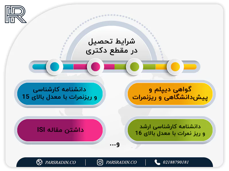 شرایط تحصیل در آلمان در مقطع دکتری