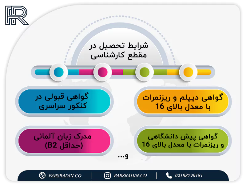 شرایط تحصیل در آلمان در مقطع کارشناسی