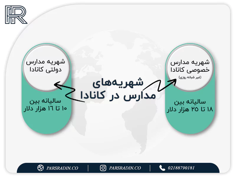 شهریه مدارس کانادا