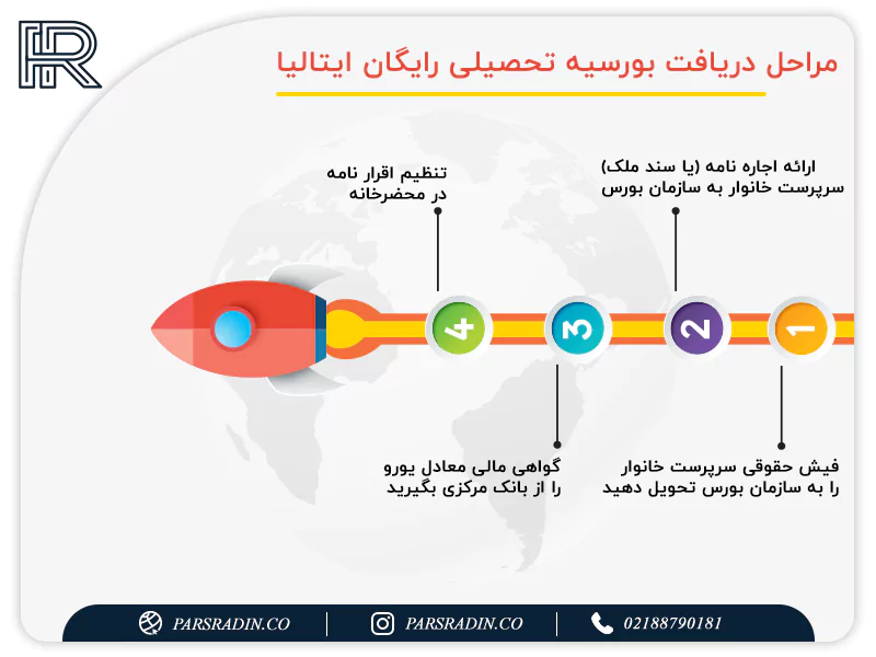 مراحل دریافت بورسیه تحصیلی رایگان ایتالیا