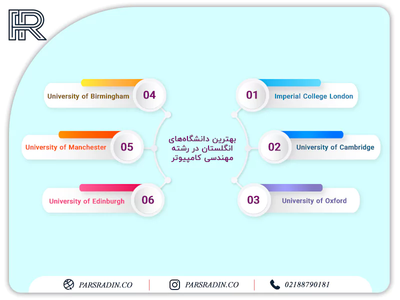 دانشگاه های برتر انگلستان در رشته مهندسی کامپیوتر
