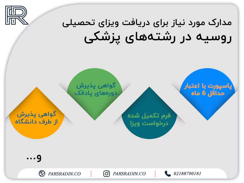 مدارک مورد نیاز برای دریافت ویزای تحصیلی روسیه در رشته های پزشکی