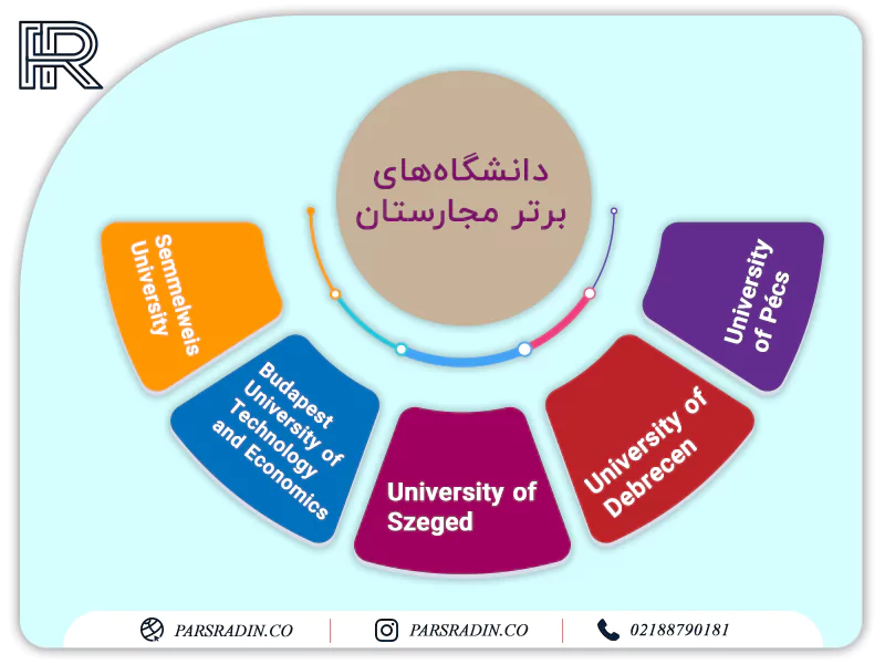 دانشگاه های برتر برای تحصیل مهندسی پزشکی در مجارستان