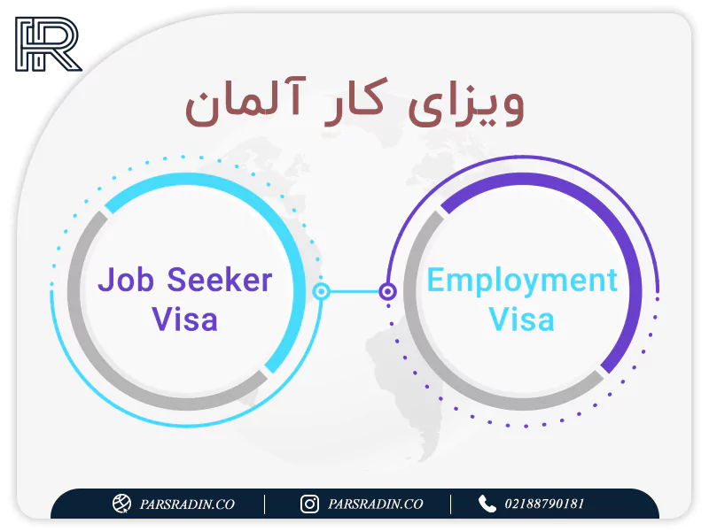 ویزای کار آلمان