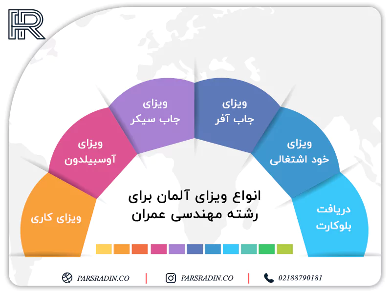 انواع ویزای آلمان برای رشته مهندسی عمران