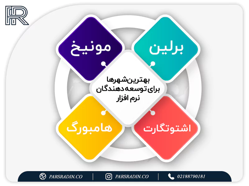 بهترین شهرهای آلمان برای مهاجرت نرم افزار 