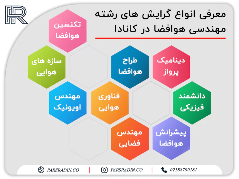 معرفی انواع گرایش های رشته مهندسی هوافضا در کانادا