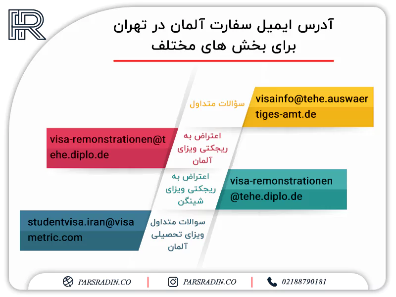 ایمیل سفارت آلمان در تهران