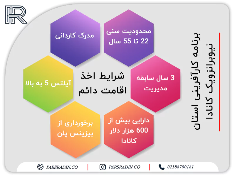 برنامه کارآفرینی استان نیوبرانزویک کانادا