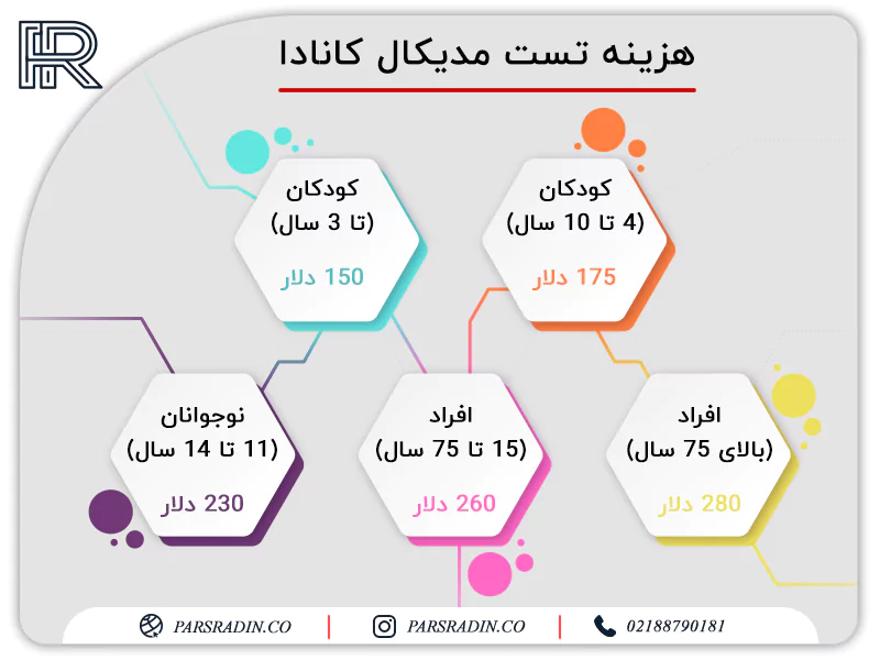 هزینه تست مدیکال کانادا