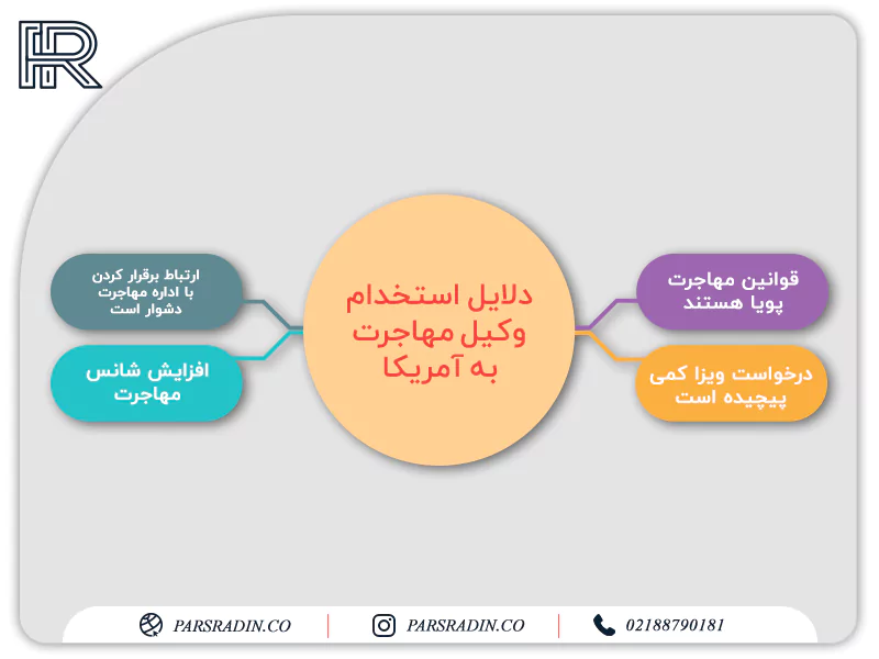 4 دلیل برای استخدام وکیل مهاجرت به آمریکا