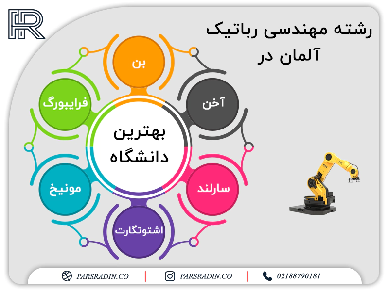 بهترین دانشگاه های آلمان در رشته مهندسی رباتیک