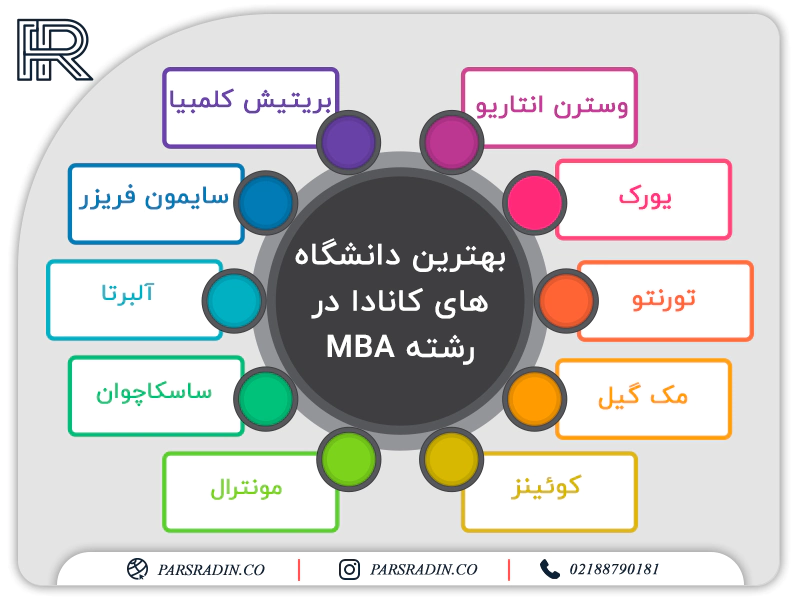 بهترین دانشگاه های کانادا در رشته MBA