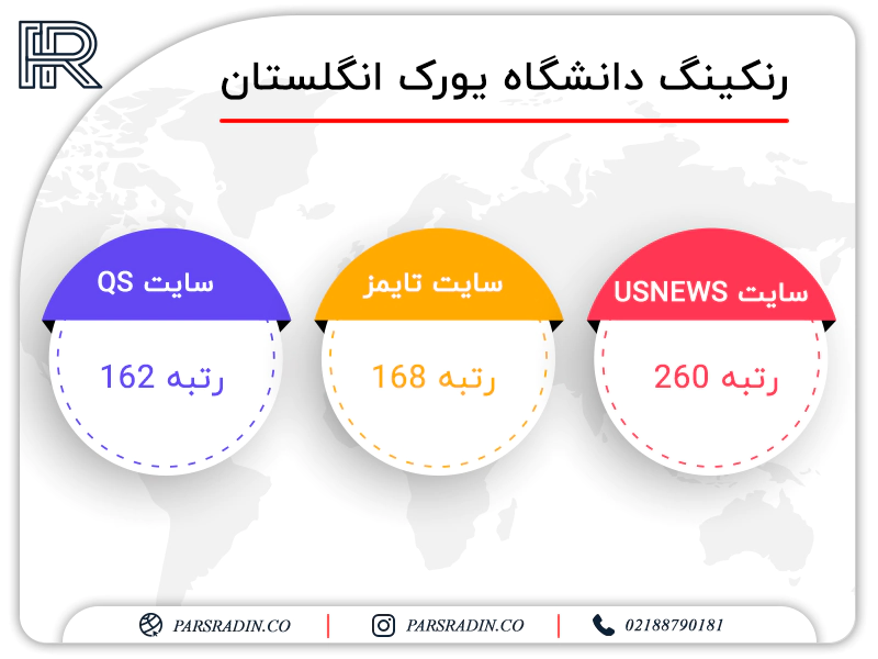 رنکینگ دانشگاه یورک انگلستان