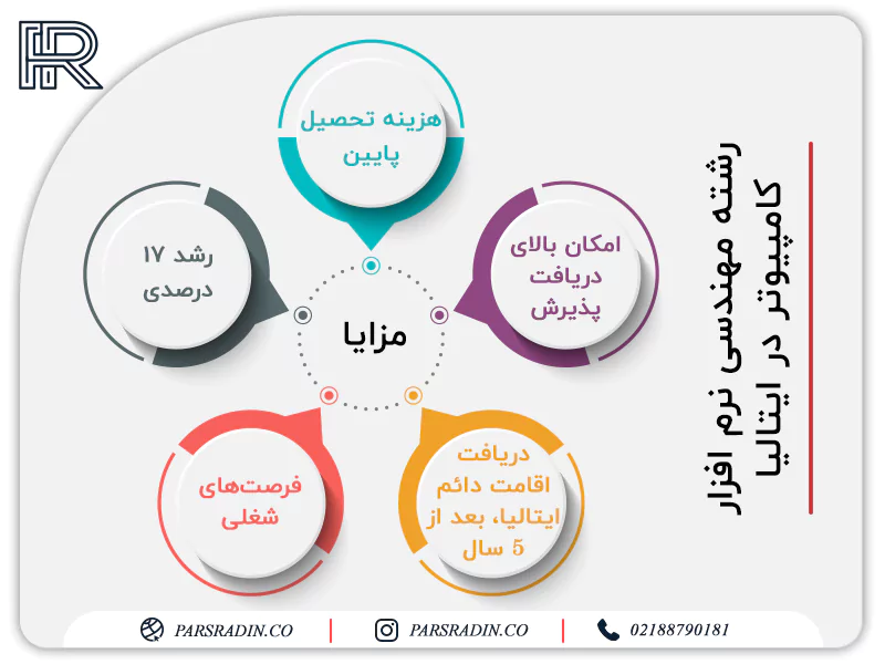 مزایای رشته مهندسی نرم افزار کامپیوتر در ایتالیا