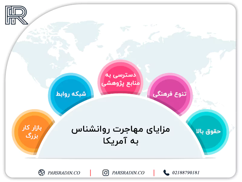 مزایای مهاجرت روانشناس به آمریکا