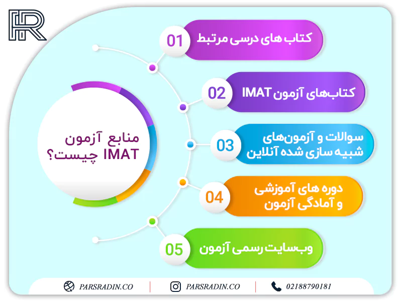 منابع آزمون IMAT چیست؟