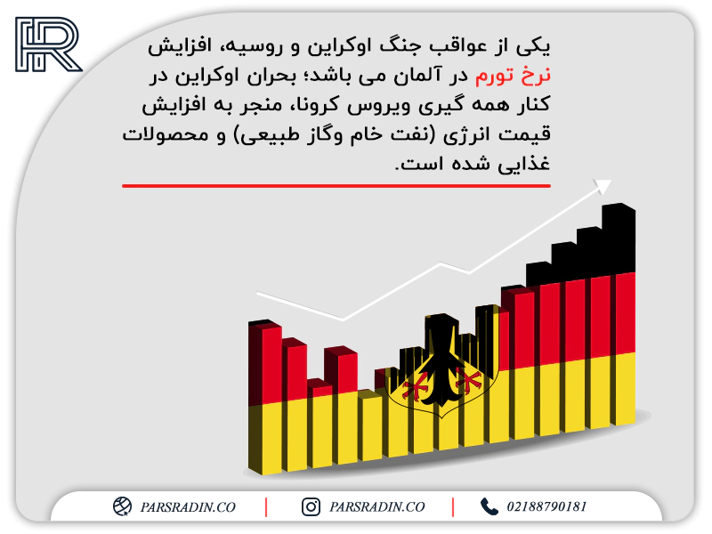 نرخ تورم در آلمان