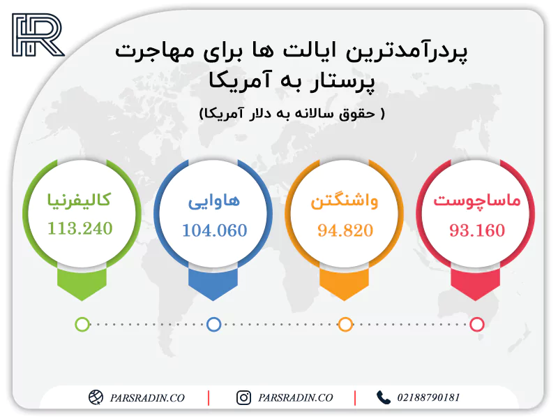 پردرآمدترین ایالت ها برای مهاجرت پرستار به آمریکا