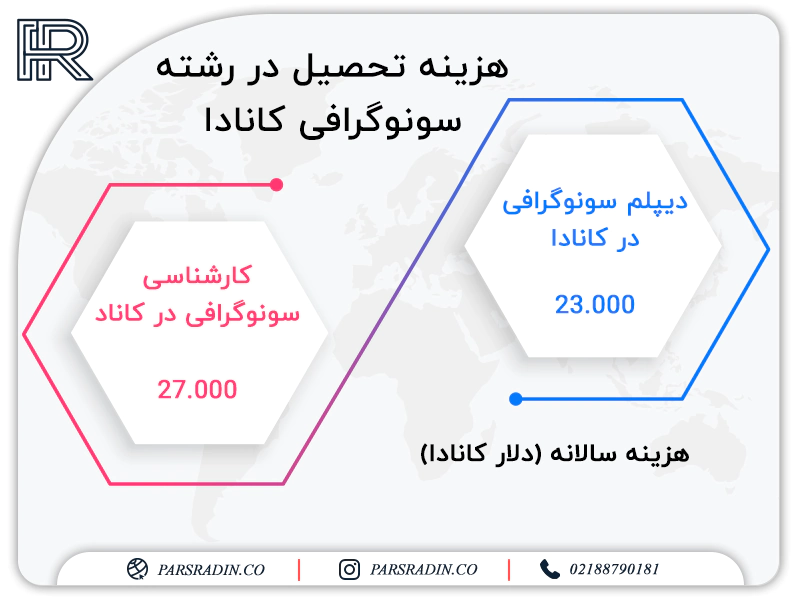 هزینه تحصیل در رشته سونوگرافی کانادا