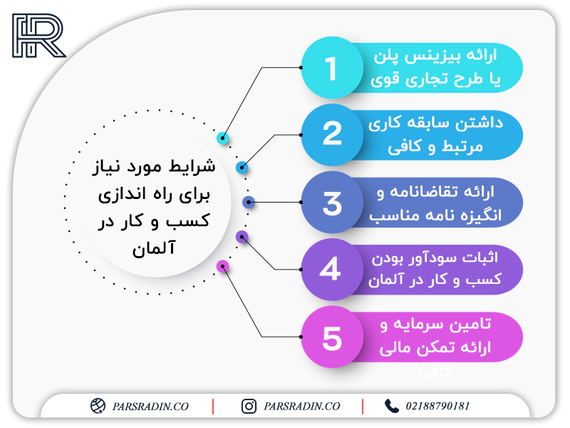 شرایط مورد نیاز برای راه اندازی کسب و کار در آلمان