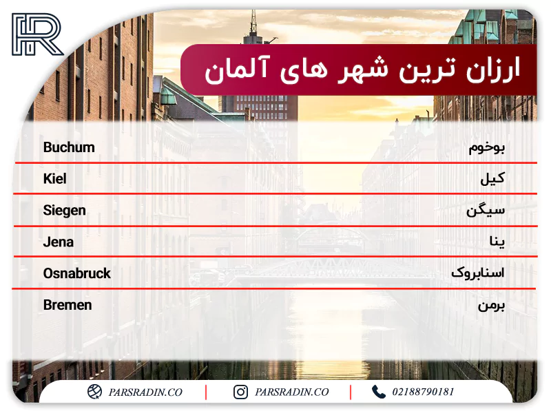 ارزانترین شهر آلمان
