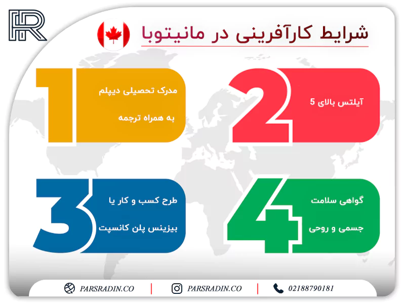 شرایط کارآفرینی در مانیتوبا