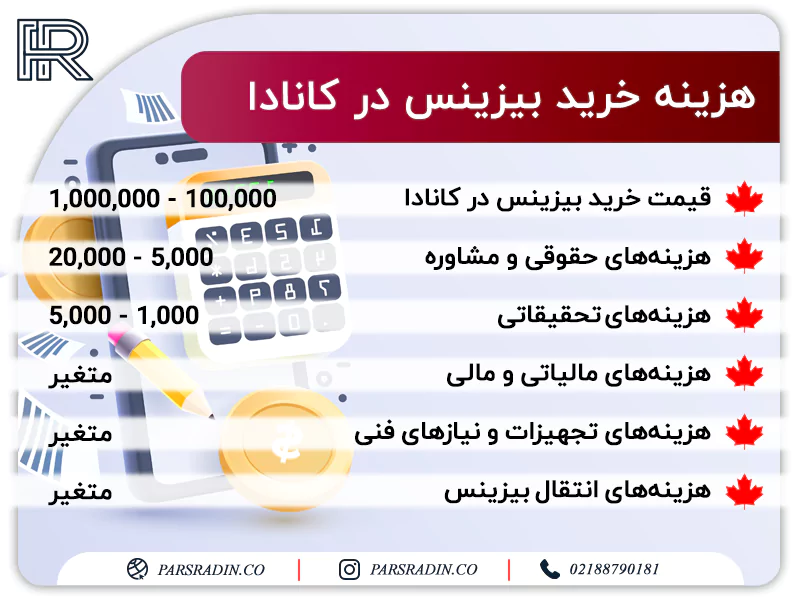 هزینه خرید بیزینس در کانادا