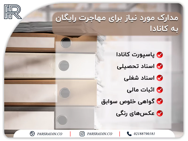 مدارک مورد نیاز برای مهاجرت رایگان به کانادا