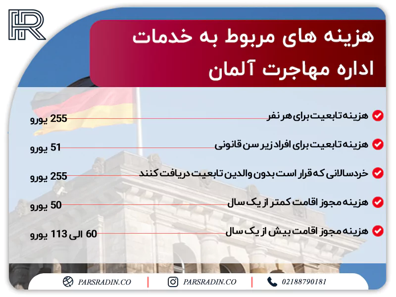 هزینه های مربوط به خدمات اداره مهاجرت آلمان