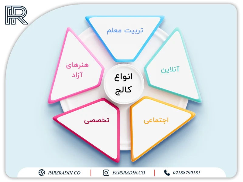 انواع کالج