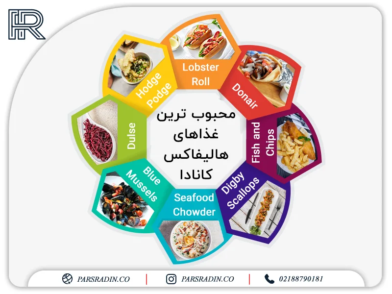 محبوب ترین غذاهای هالیفاکس کانادا