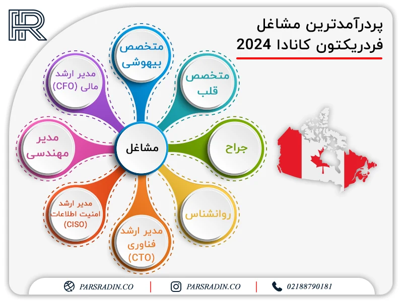 پردرآمدترین مشاغل فردریکتون کانادا 2024