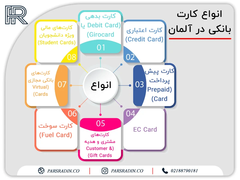 انواع کارت بانکی در آلمان