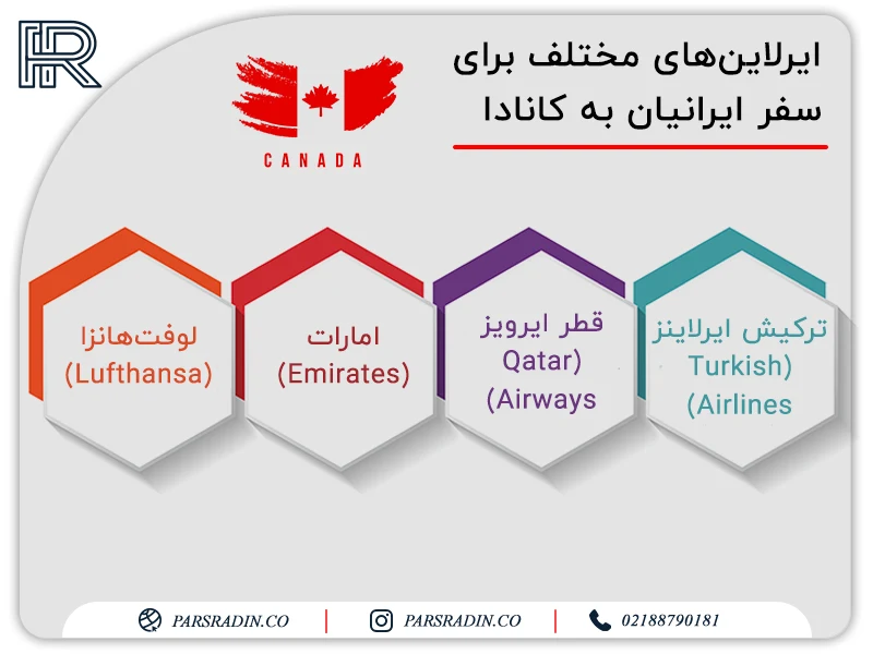 ایرلاین‌های مختلف برای سفر ایرانیان به کانادا