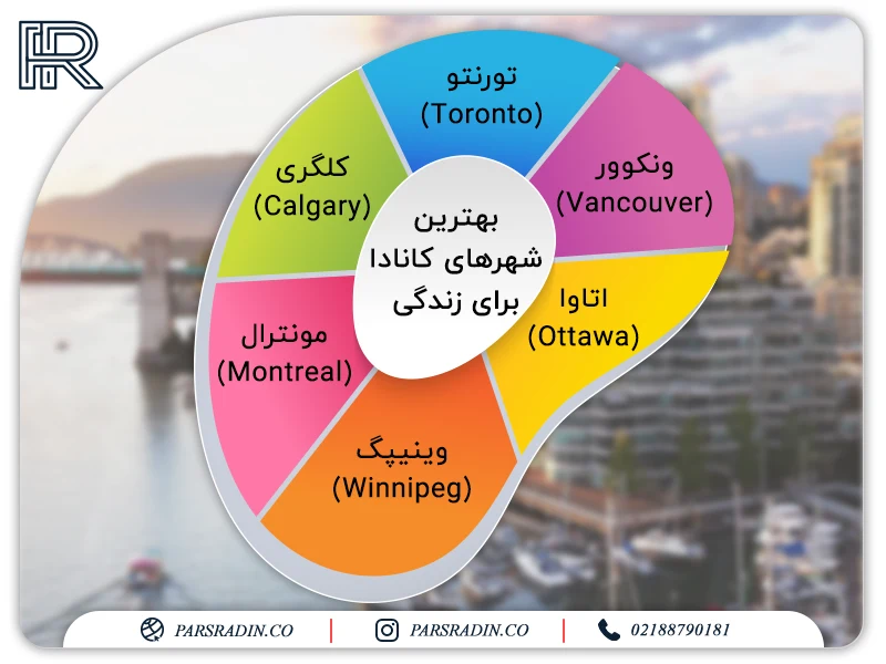 بهترین شهرهای کانادا برای زندگی