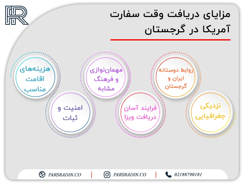 مزایای دریافت وقت سفارت آمریکا در گرجستان