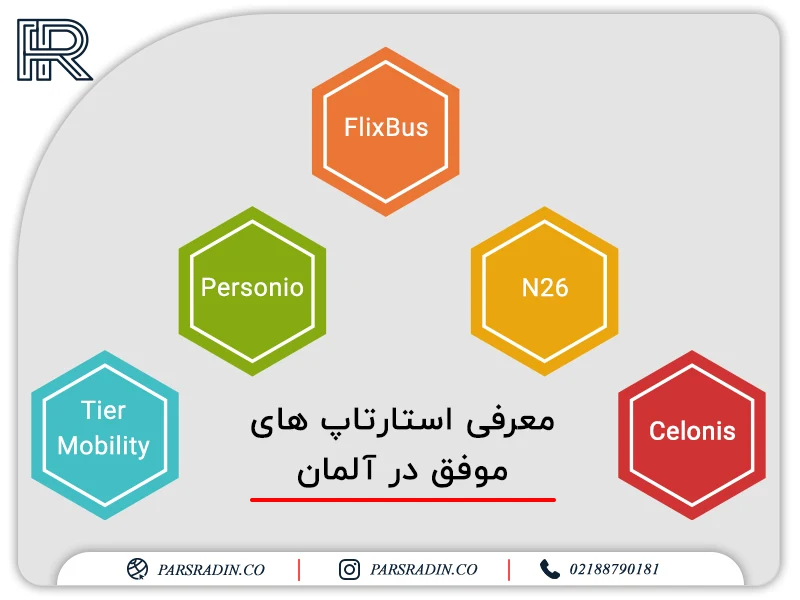 معرفی استارتاپ های موفق در آلمان