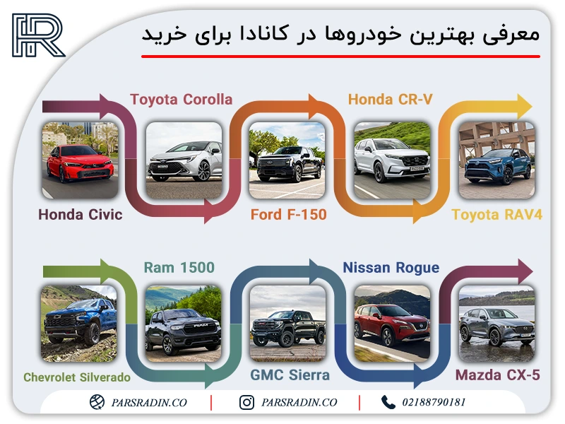 معرفی بهترین خودروها در کانادا برای خرید