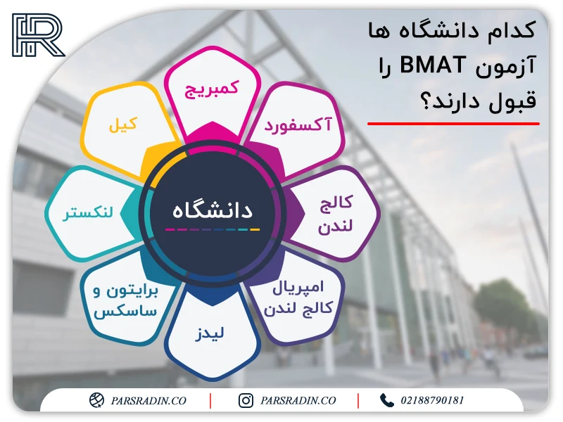 کدام دانشگاه ها آزمون BMAT را قبول دارند؟